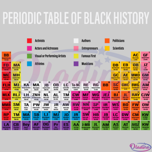 Periodic Table Of Black History Digtal File SVG