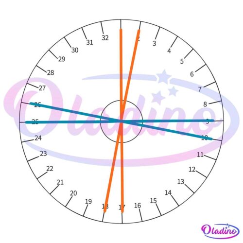 A polar plot with a 24-hour clock-like circular grid. It has four lines: two orange lines extending from 0 to 12 and 18 to 6, and two blue lines extending from 7 to 17 and 24 to 15. The lines intersect near the center of the grid.