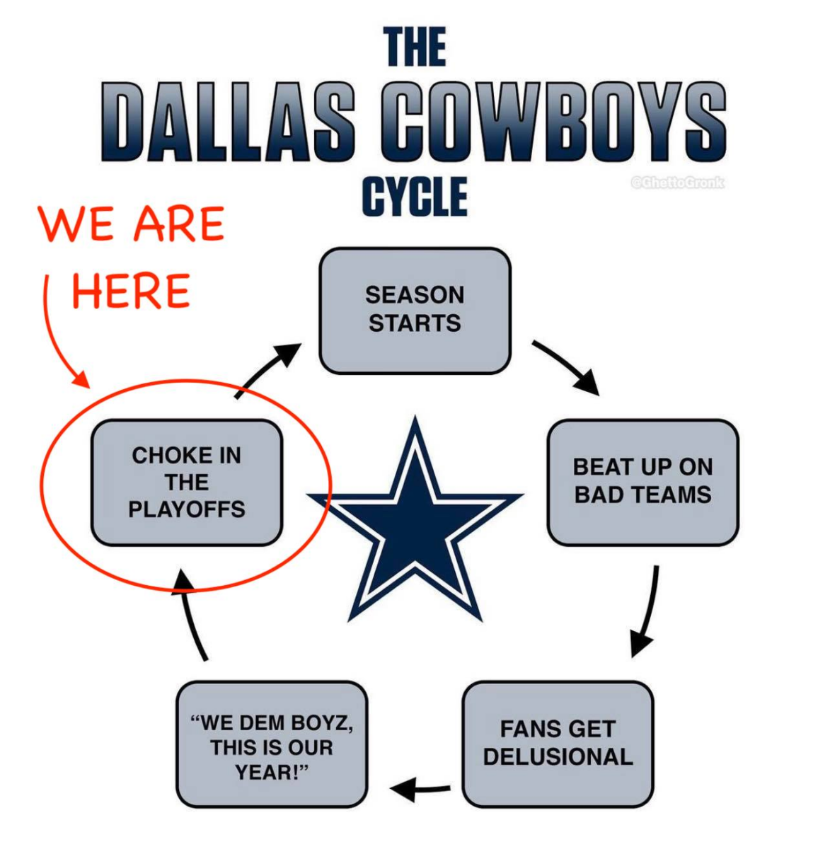 20 Funny Dallas Cowboys Memes