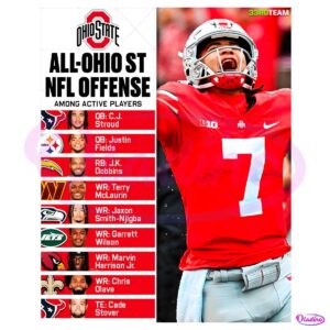 Ohio State All Ohio ST NFL Offense C J Stroud PNG