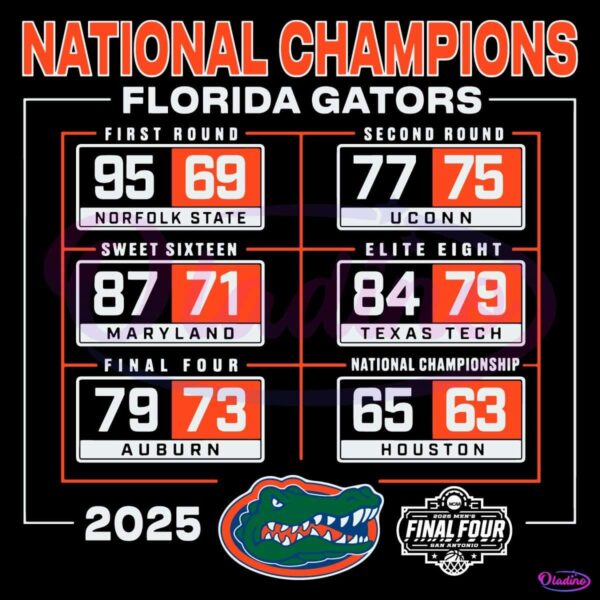 Florida Gators 2025 National Champions Schedule SVG